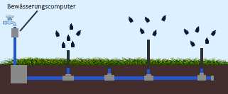 Sprinklersystem Grafik - Bewässerungssystem, Gartenbewässerung, Bewässerungscomputer